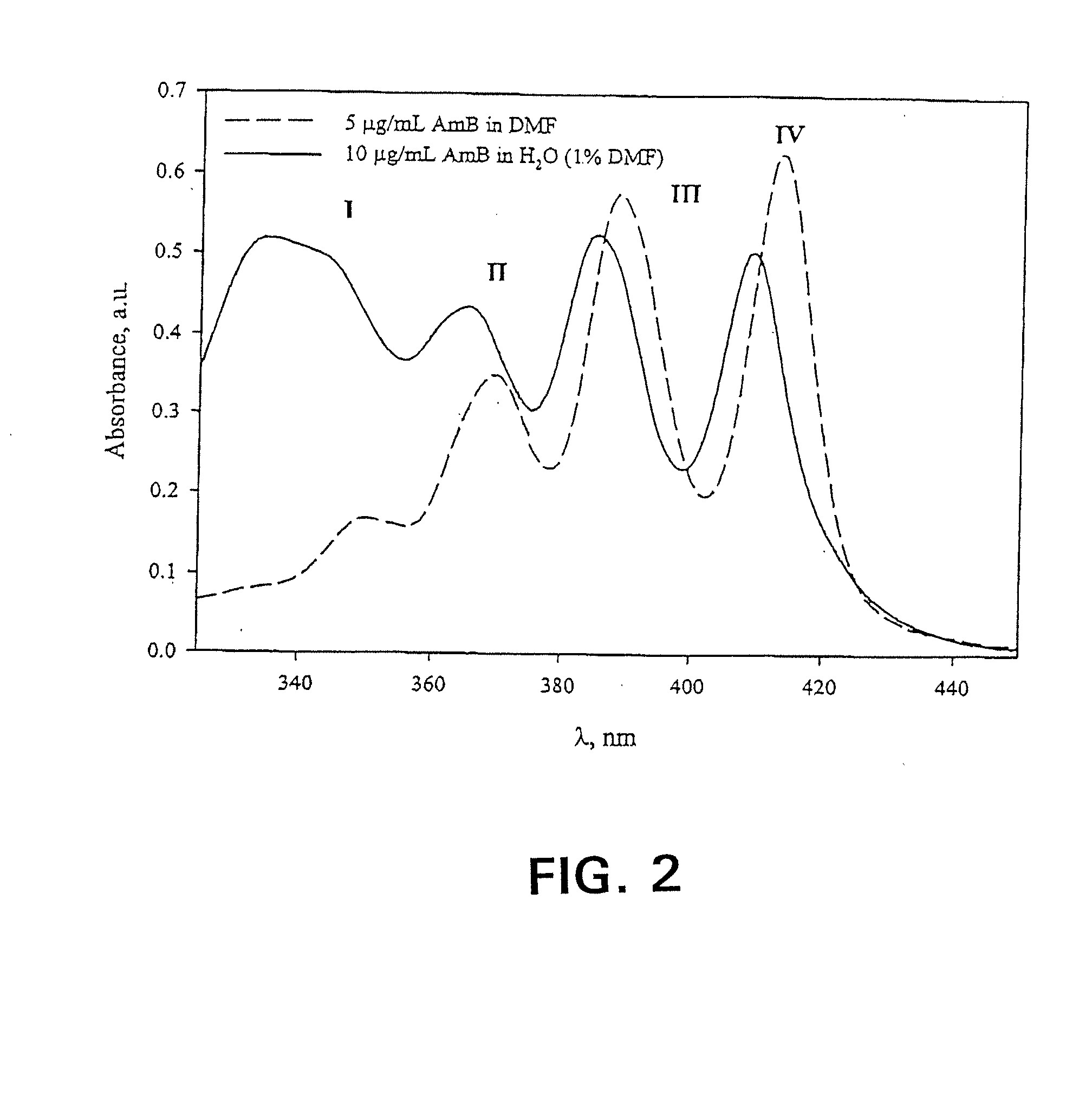 Polymeric Micelle Formulations of Hydrophobic Compounds and Methods