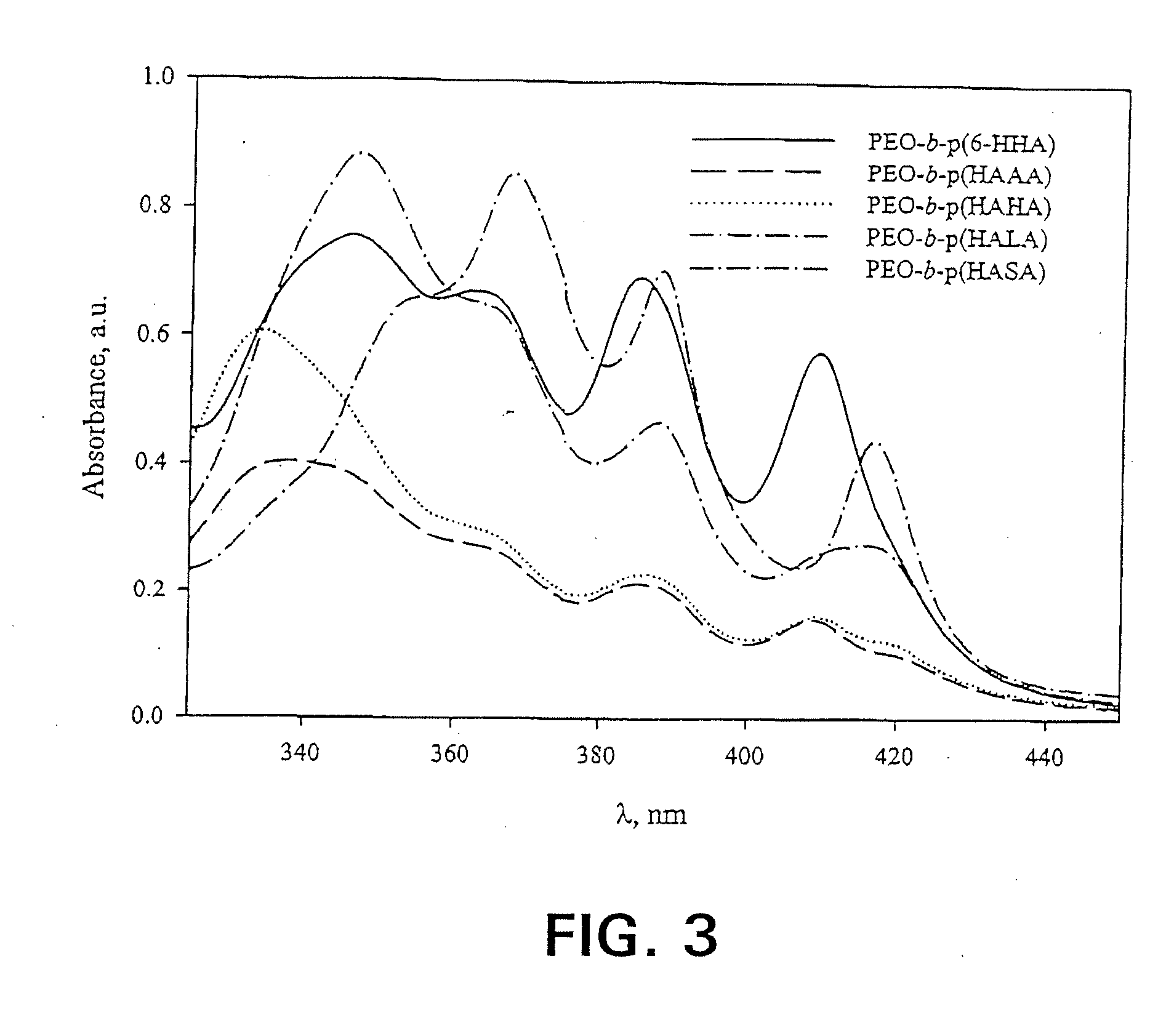 Polymeric Micelle Formulations of Hydrophobic Compounds and Methods