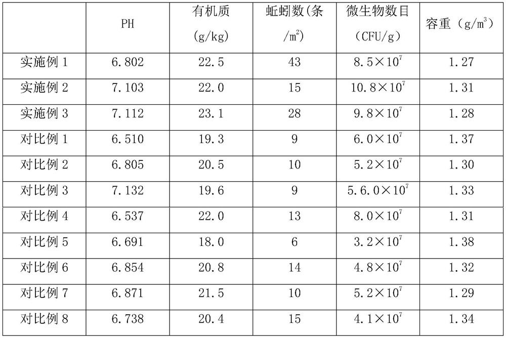 A fertilization method for improving peach orchard soil and improving yellow peach tree vigor and yield