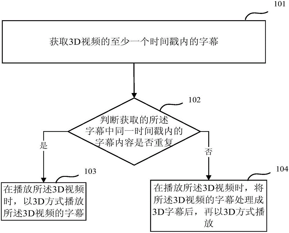 Subtitle playing method and device for 3D (3-Dimensions) video