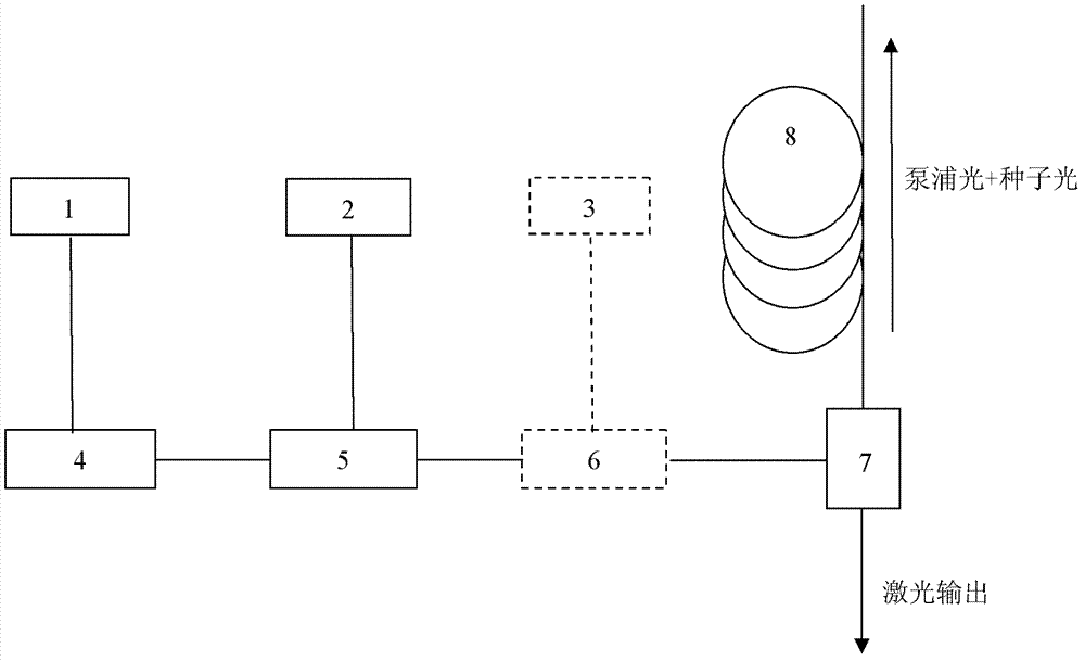 Random fiber laser with tunable wavelength