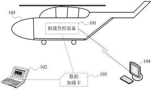 Aircraft border-crossing management and control method and system