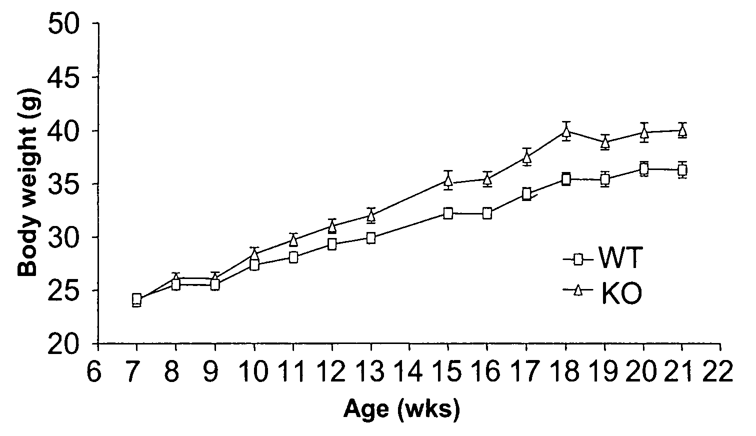 Method for Evaluating Compound Using Barlp and Substance for Regulating Eating and Body Weight