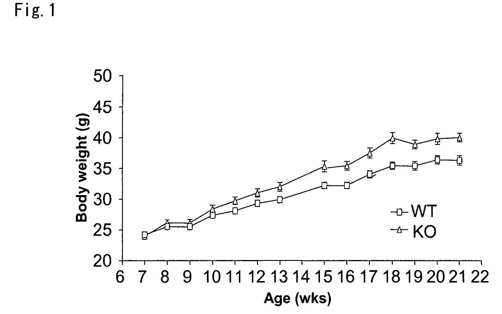 Method for Evaluating Compound Using Barlp and Substance for Regulating Eating and Body Weight