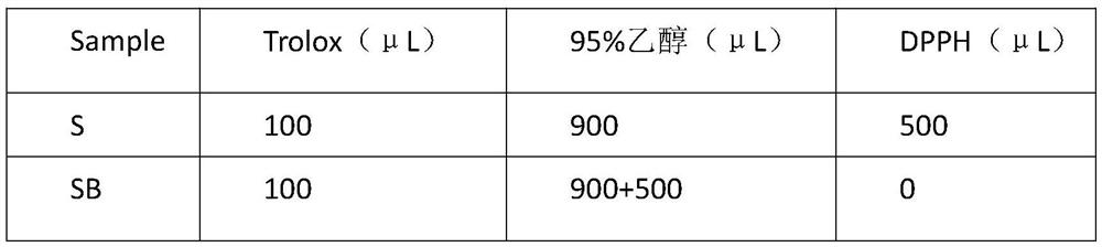 Cosmetic raw material composition with skin whitening and anti-allergic effects and cosmetic containing cosmetic raw material composition