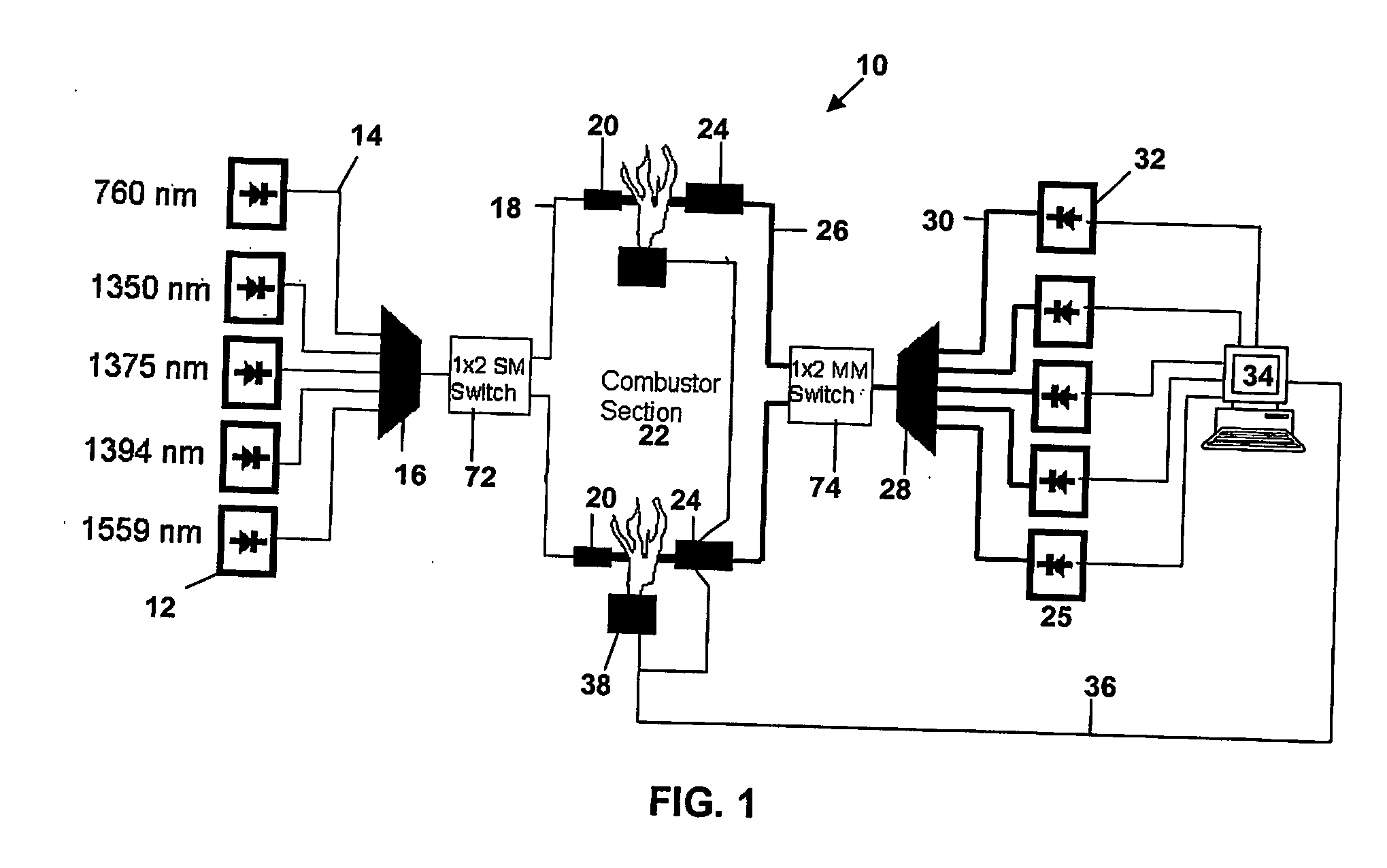 Method and apparatus for the monitoring and control of combustion
