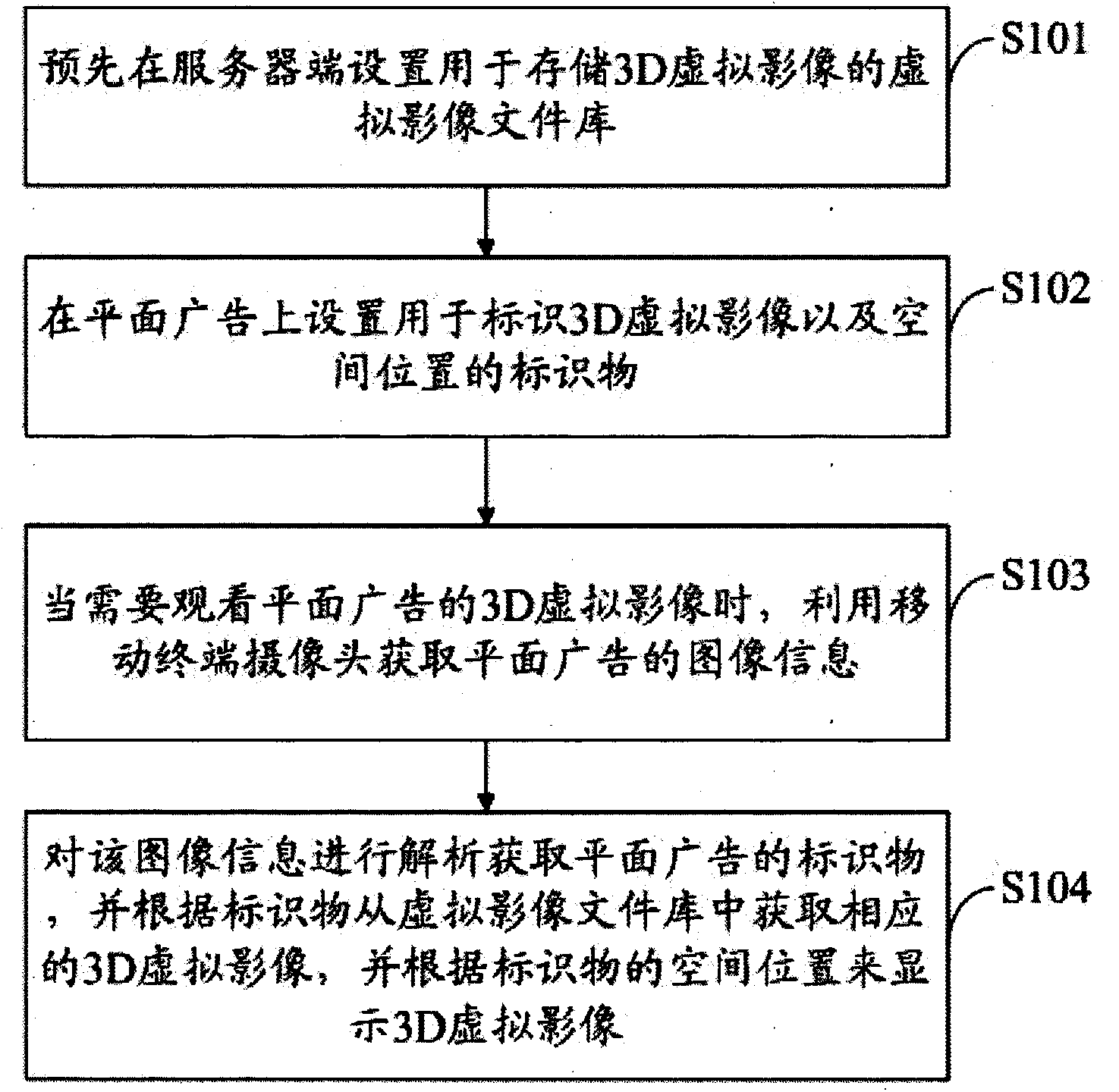 System and method for achieving 3D virtual advertisement with mobile terminal