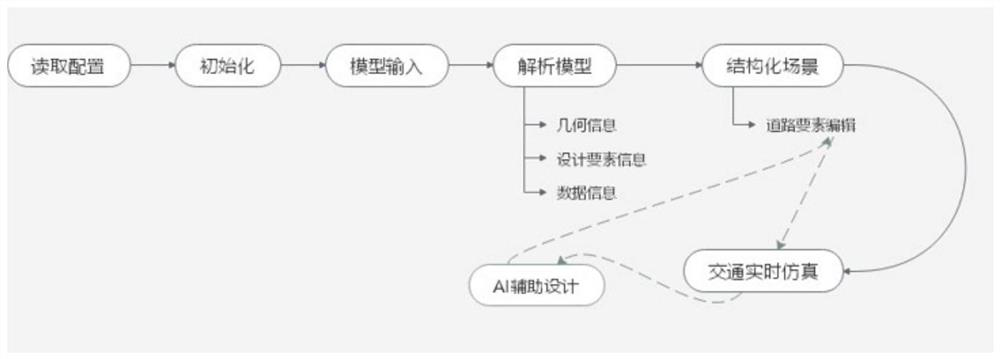 Road traffic intelligent design platform based on computer aided design and aided simulation