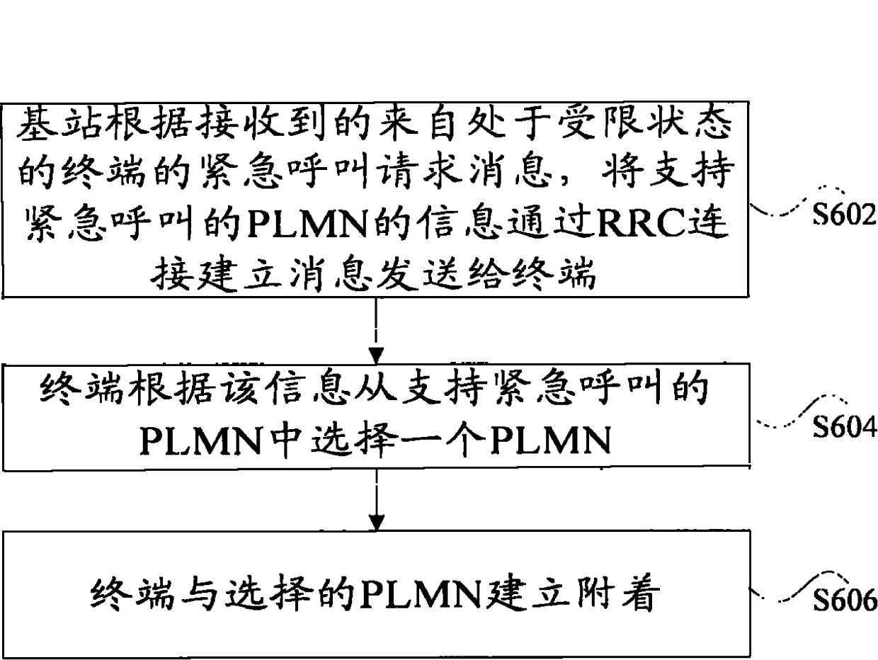 Evolved packet system and attachment processing method of emergency call thereof