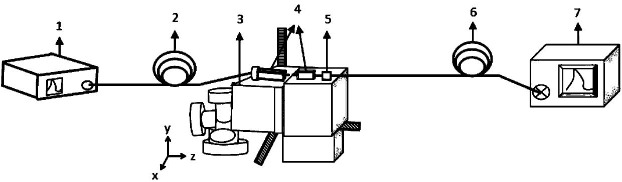 An optical fiber micro-displacement sensing and correction device and method