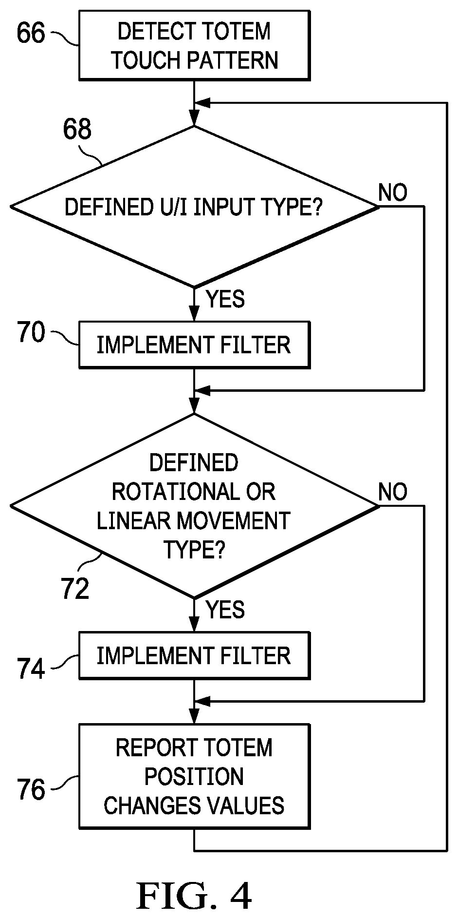 Information Handling System Touch Device False Touch Detection and Mitigation