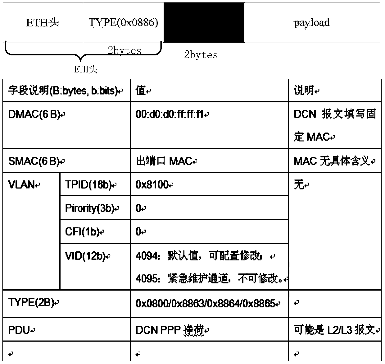 Network element equipment and method for opening data communication network