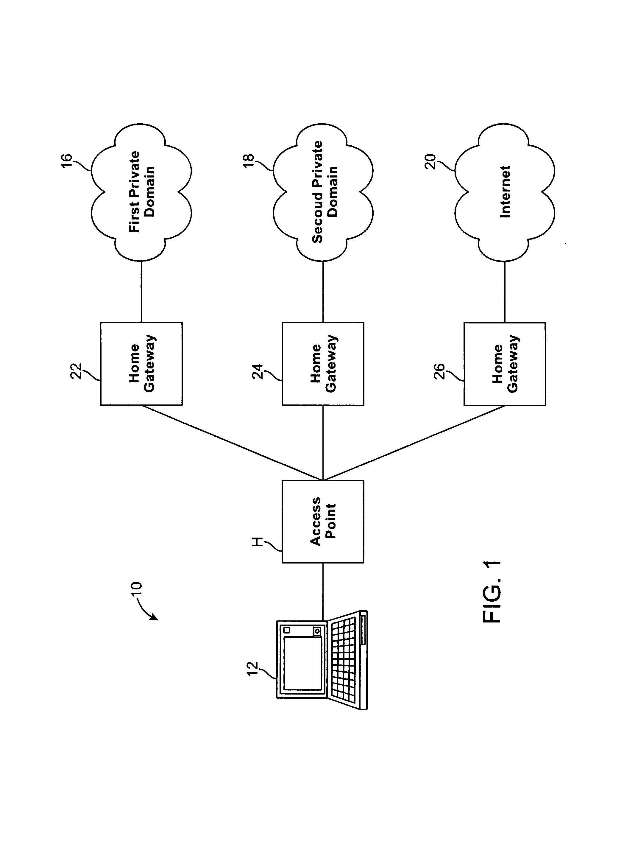 Method and system for controlling subscriber access in a network capable of establishing connections with a plurality of domain sites