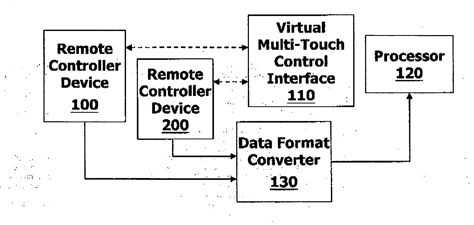 Virtual Multi-Touch Control Apparatus and Method Thereof