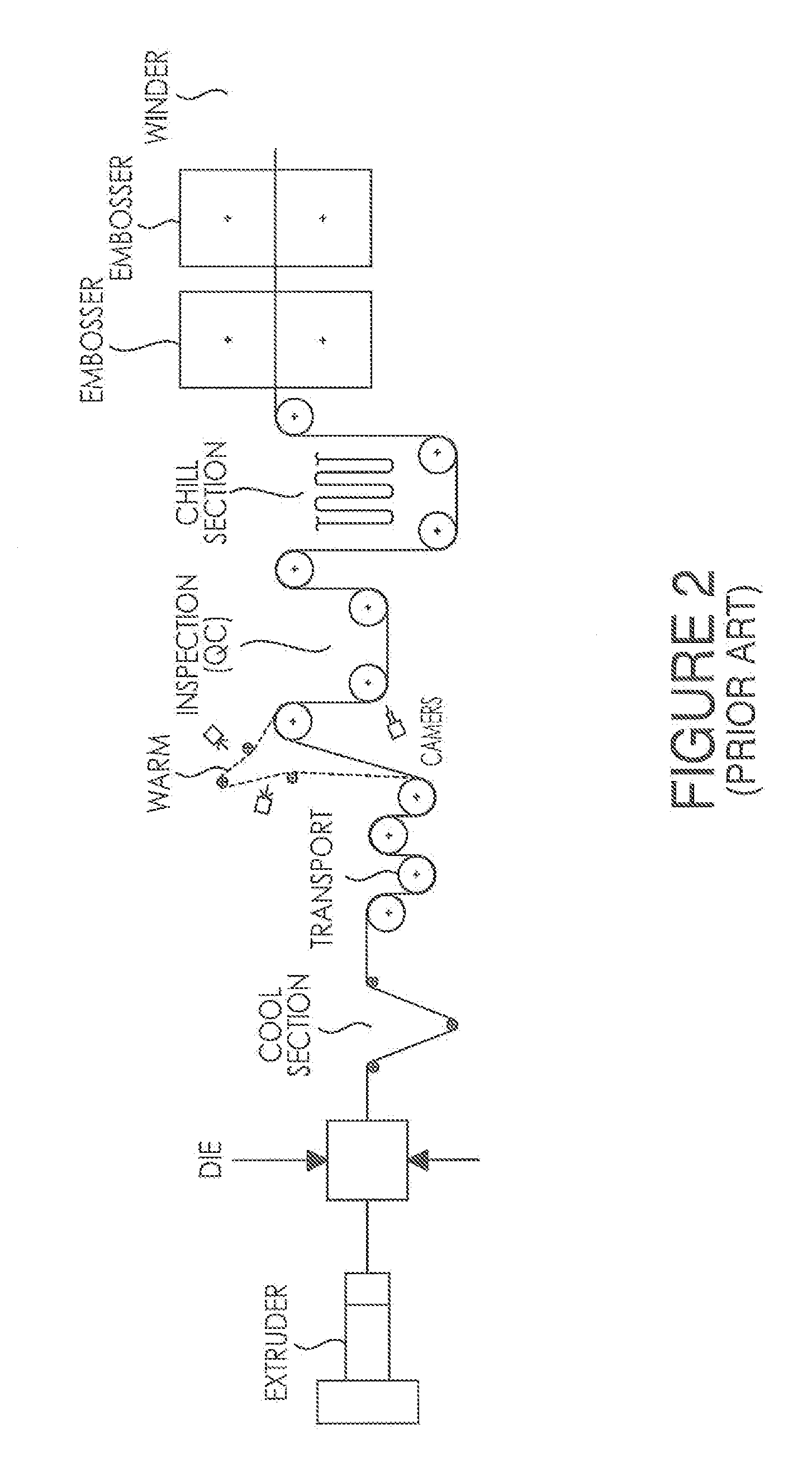 Systems, Methods and Apparatuses for Direct Embossment of a Polymer Melt Sheet