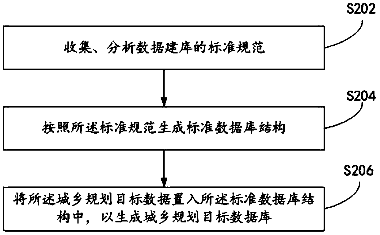 Urban and rural planning data conversion method and system and computer readable storage medium