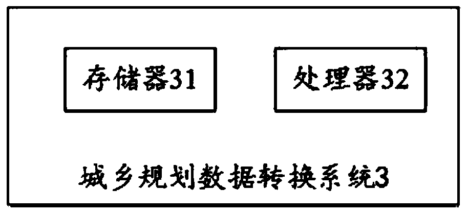 Urban and rural planning data conversion method and system and computer readable storage medium