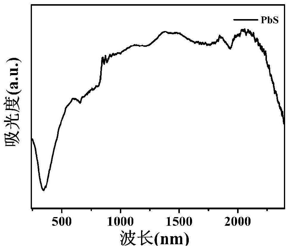Lead sulfide film with broad absorption spectrum and preparation method thereof