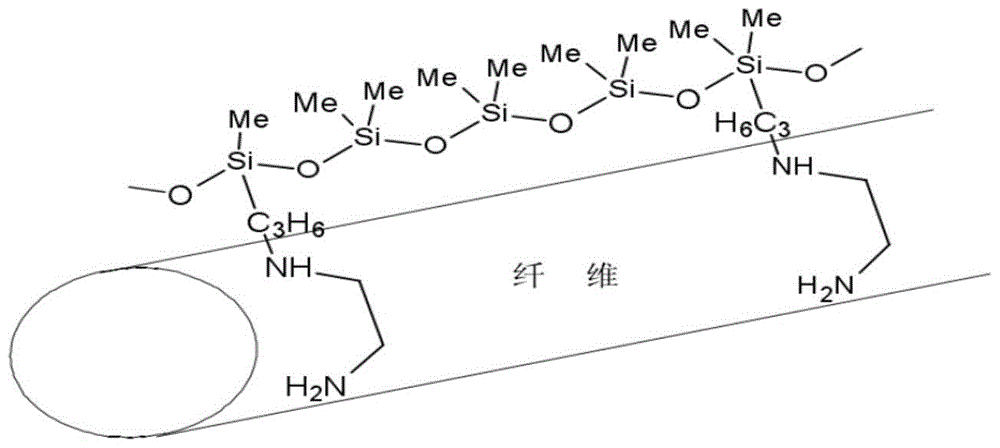 A kind of preparation method of hyperbranched ternary copolymerization organosilicon
