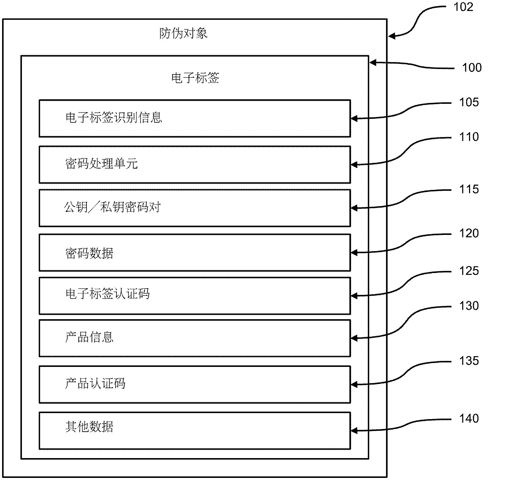 Product anti-counterfeiting method and system based on electronic tag