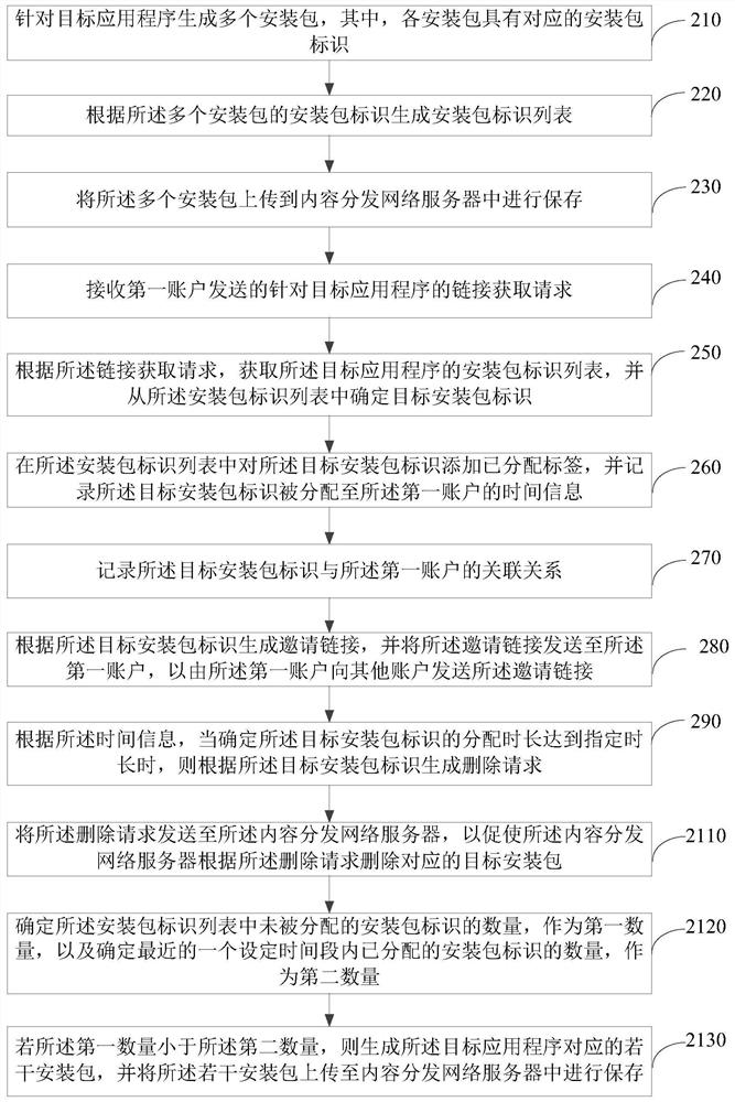 Application installation package processing and installation source determining method and device and traceability system