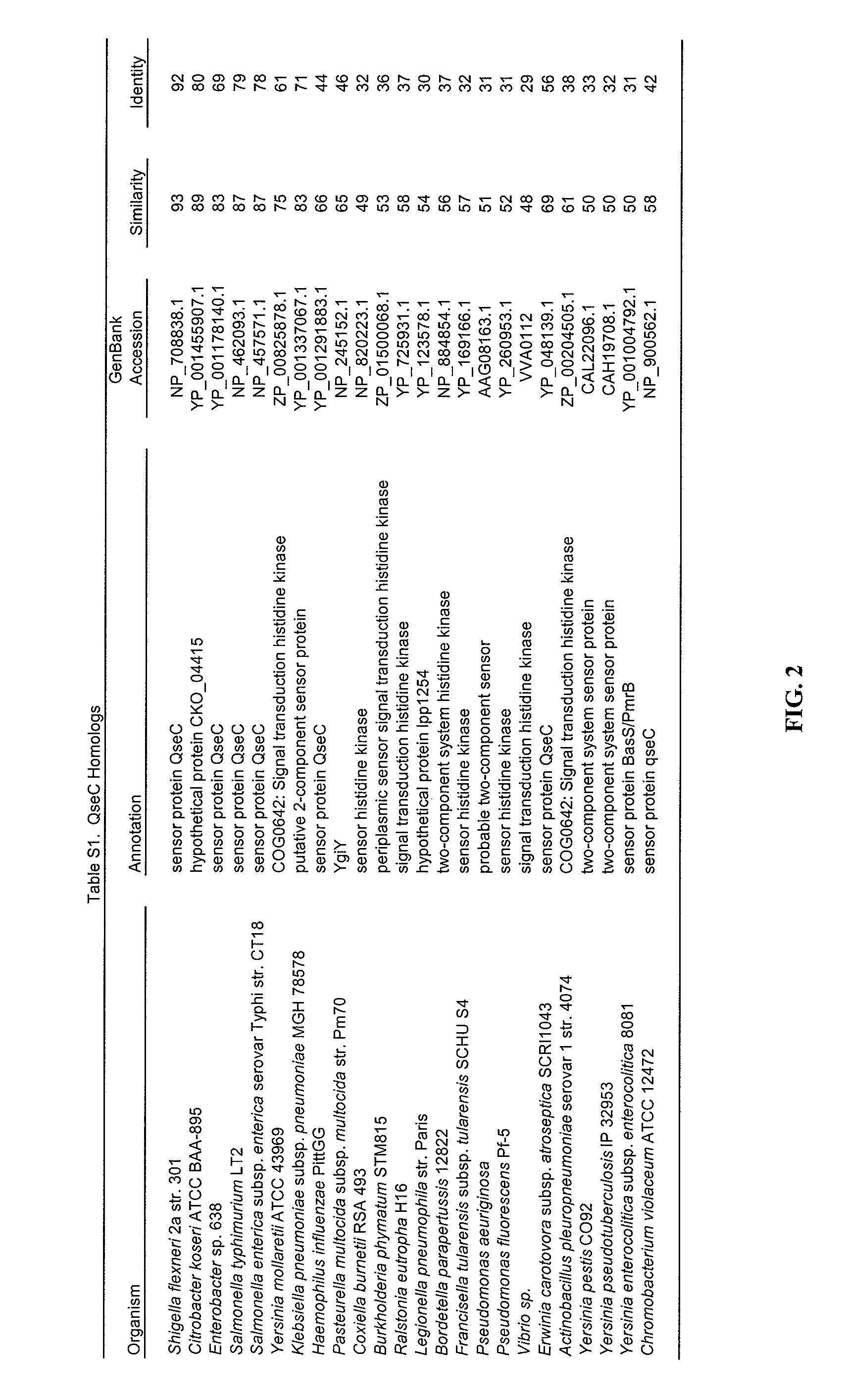 Methods of inhibiting bacterial virulence and compounds relating thereto