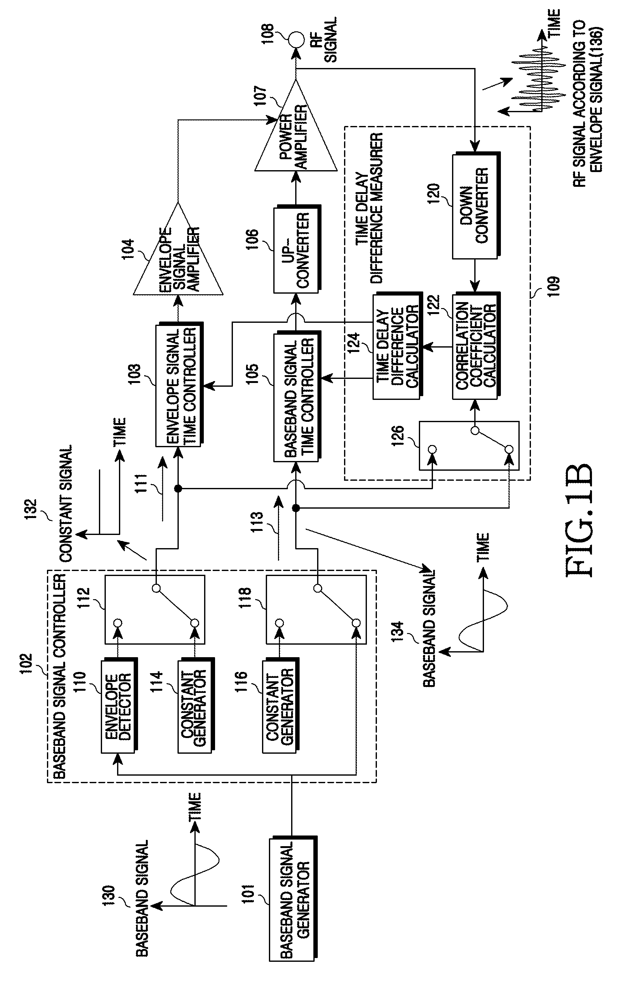 Apparatus and method for envelope tracking power amplification in wireless communication system