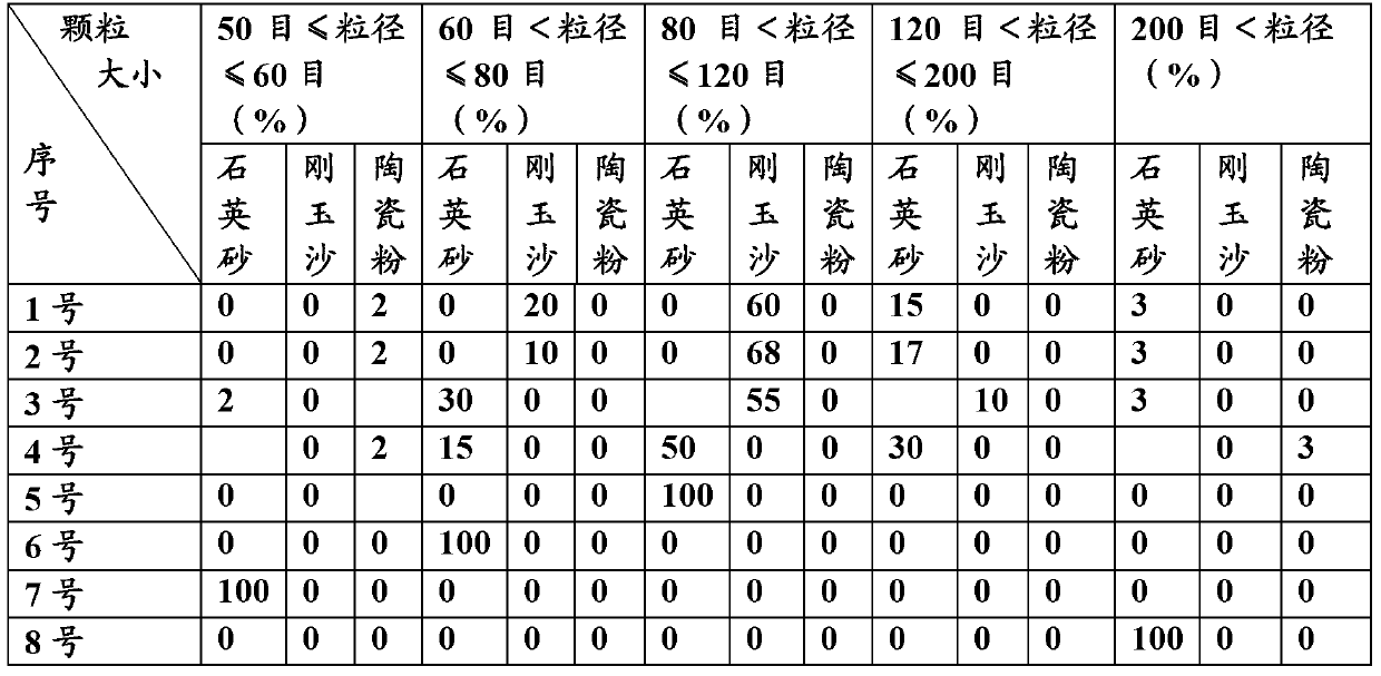 Casting bonding method for hollow fiber membrane assembly