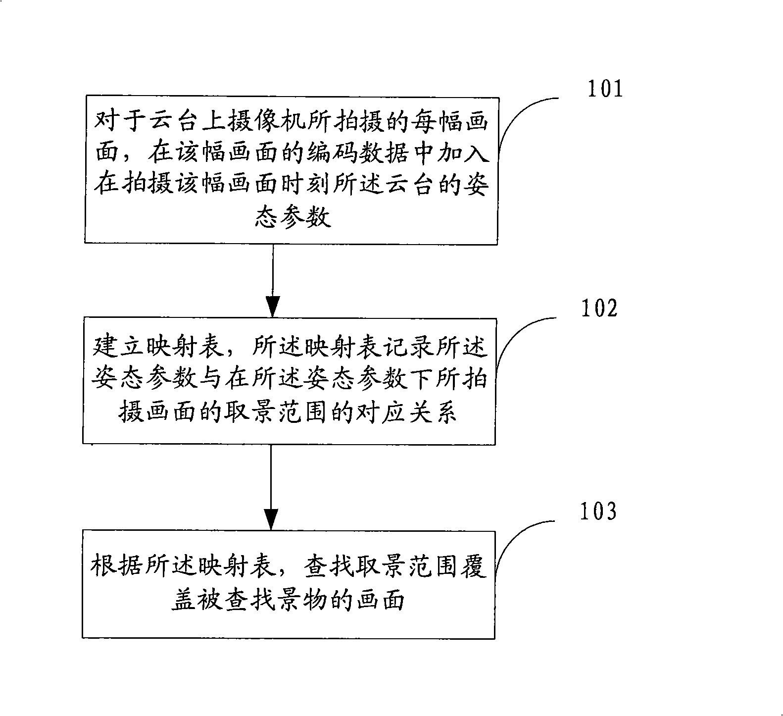 Retrieval method, apparatus and system for monitoring video image