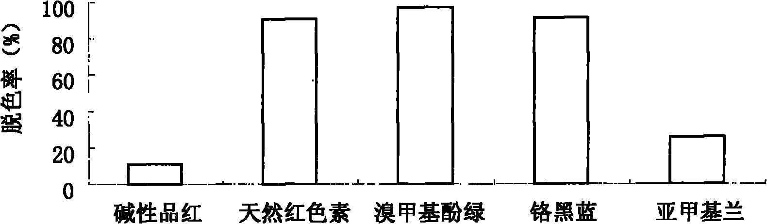 Radiation resistant pantoea sp. W36-1 and application thereof in environmental engineering