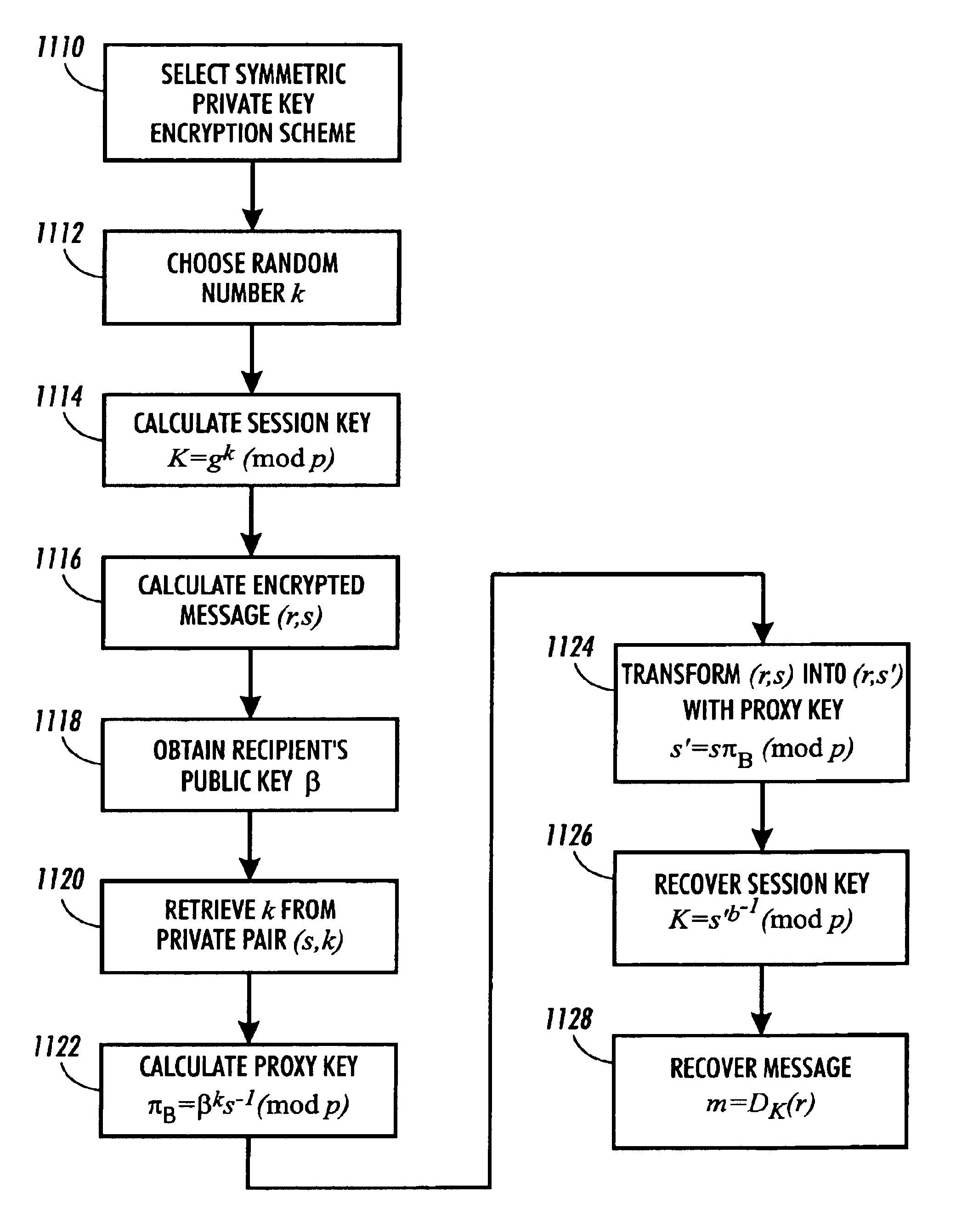 System and method for protecting data files by periodically refreshing a decryption key