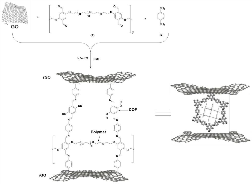 Novel Polymer-COF-rGO composite membrane and preparation method thereof