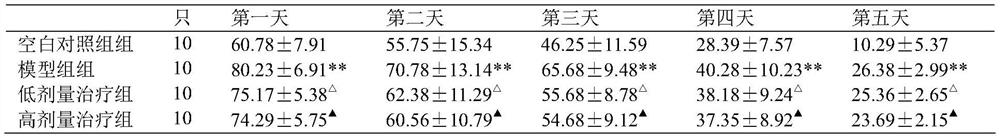 A traditional Chinese medicine composition for delaying diabetic cognitive dysfunction and its preparation method