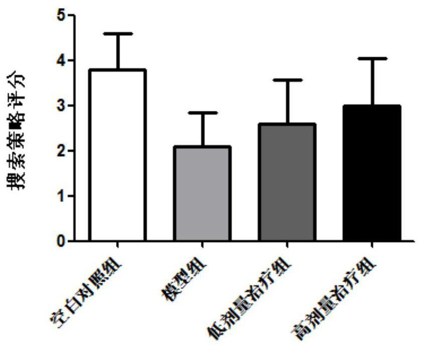 A traditional Chinese medicine composition for delaying diabetic cognitive dysfunction and its preparation method