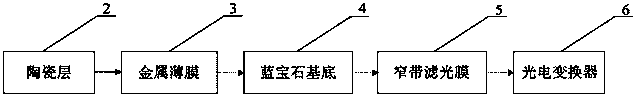 Putting-type transient temperature recorder