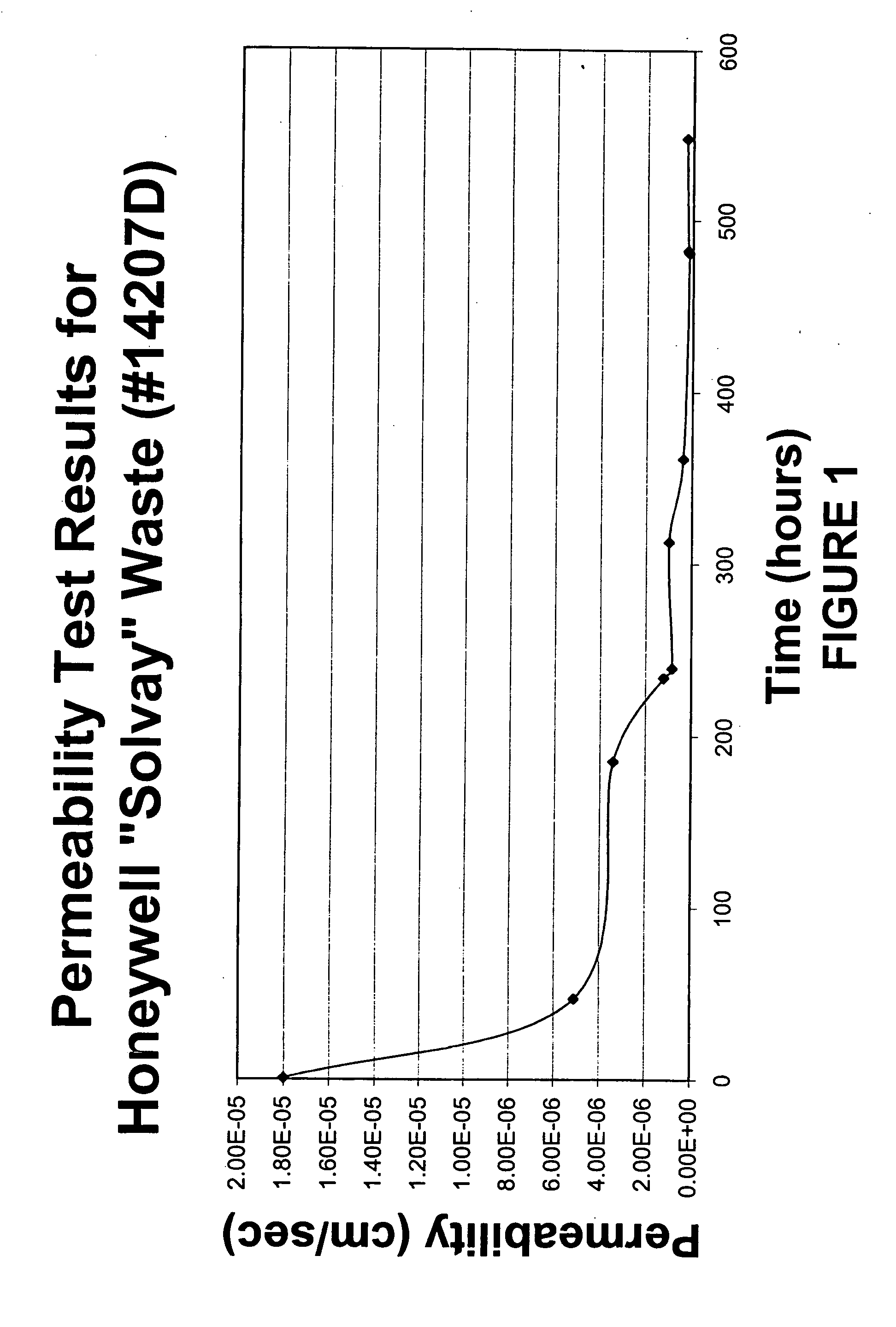 Natural analog system for reducing permeability of ground