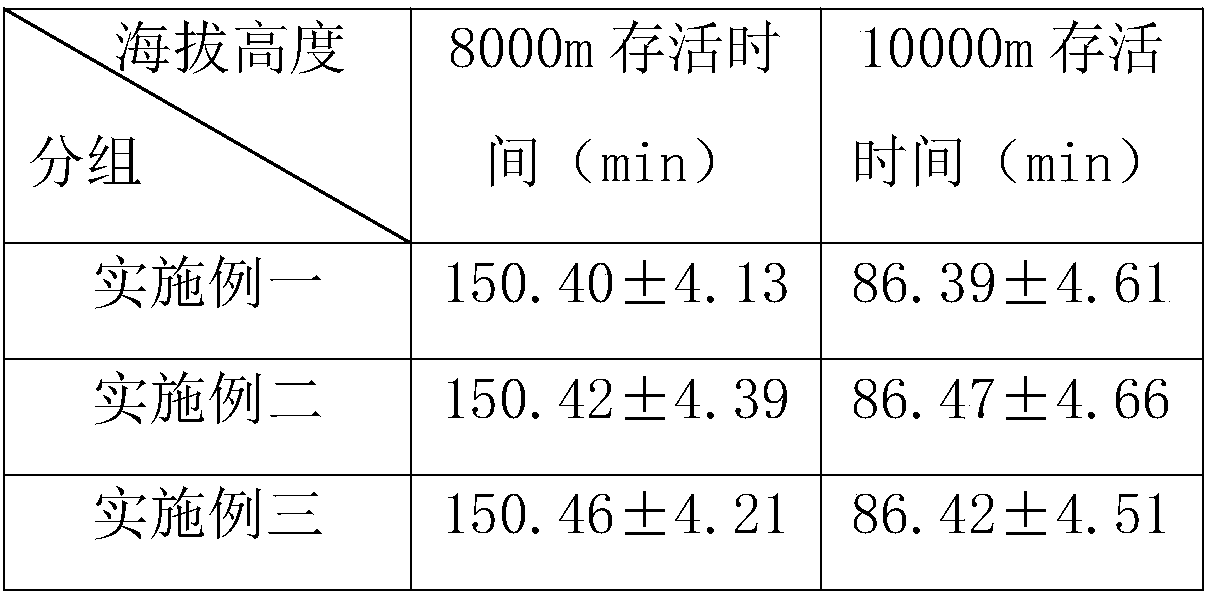 Composite nutritive preparation capable of improving plateau hypoxia resistant adaptability and preparation method of composite nutritive preparation