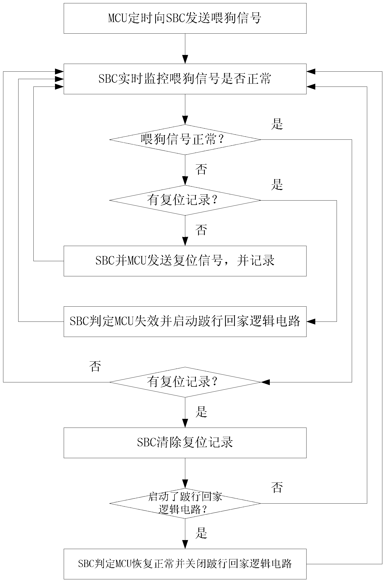 Vehicle body controller and method for achieving limping homing thereof