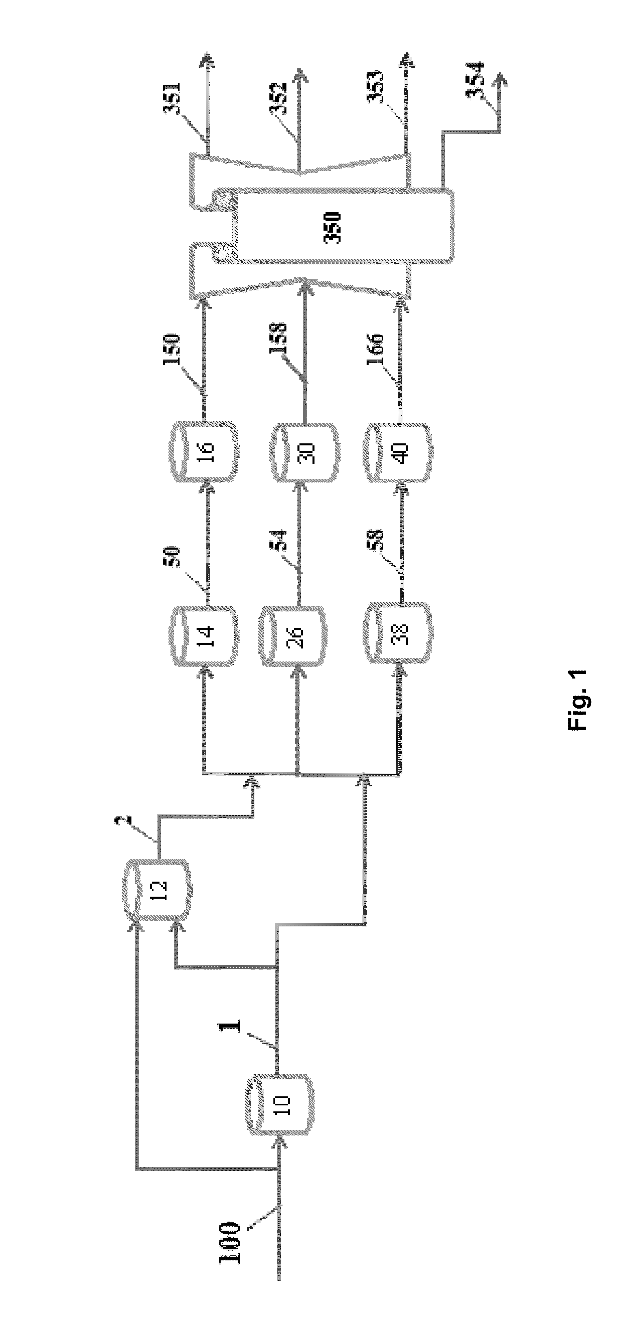 Composition and methods for improved fuel production