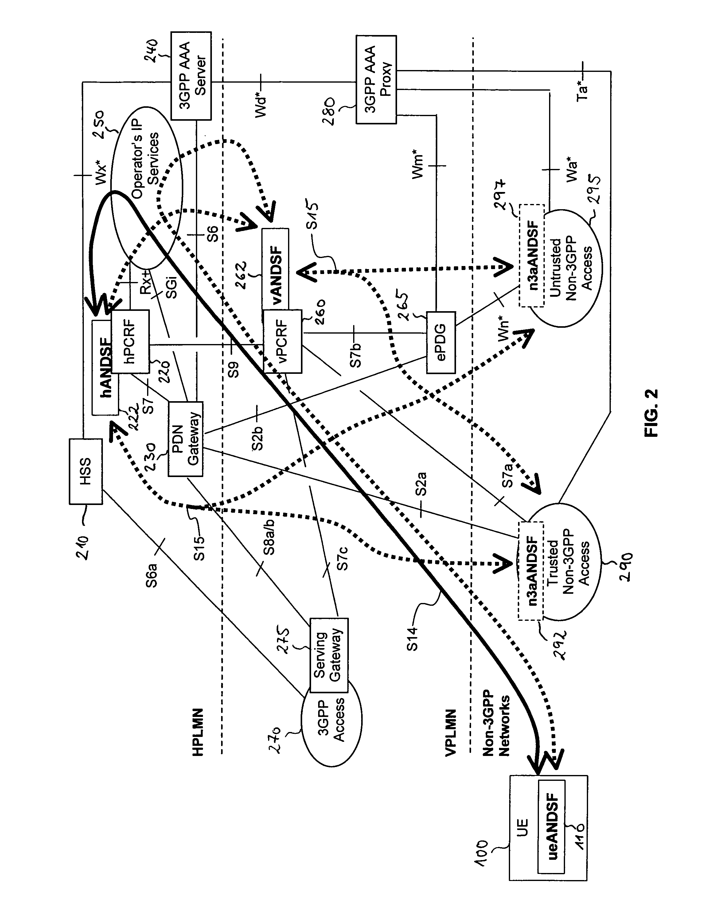 Access Network Selection in Multi-Access Network Environment