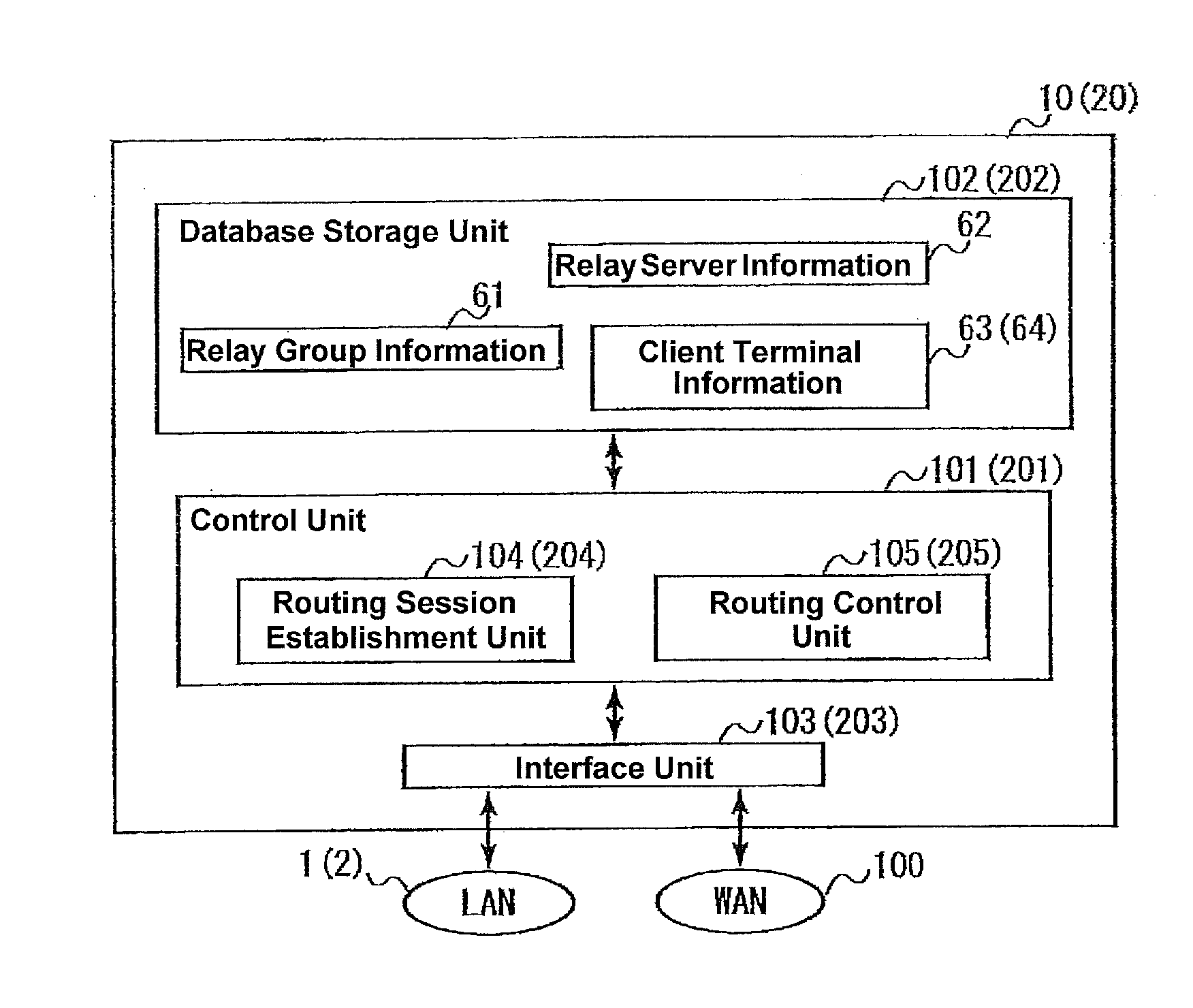 Relay communication system and access management apparatus