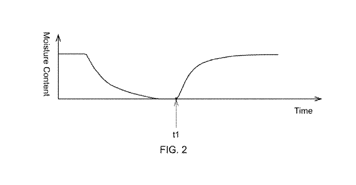 Method for manufacturing semiconductor