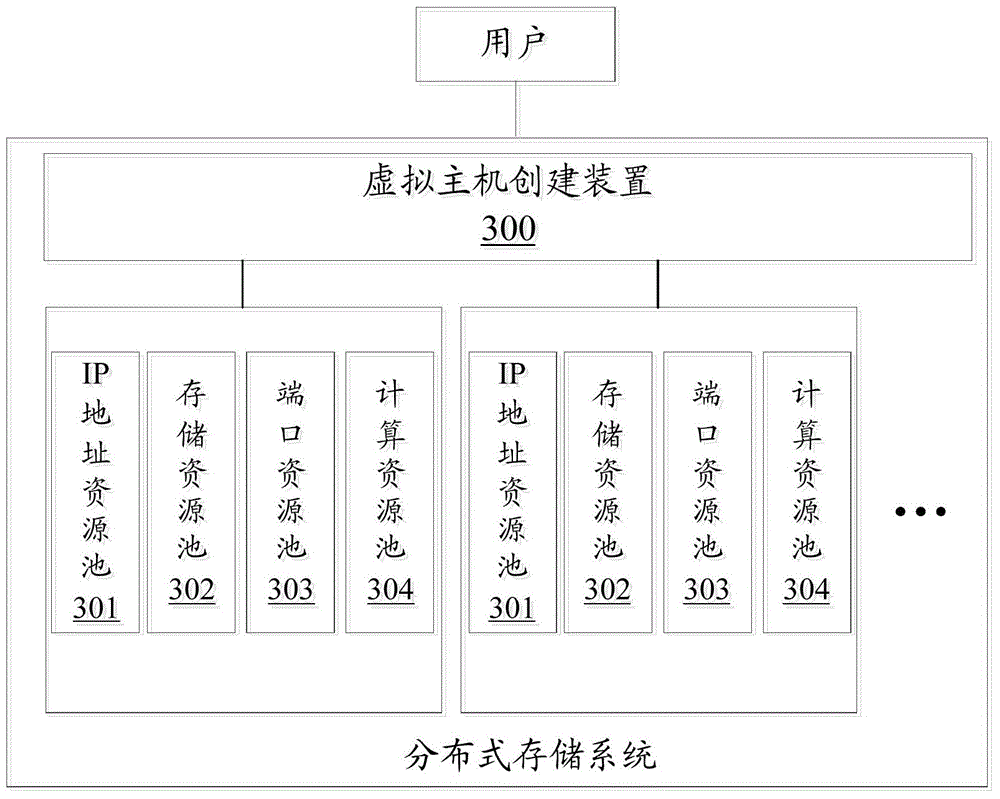 Virtual host creating method and device and distributed storage system