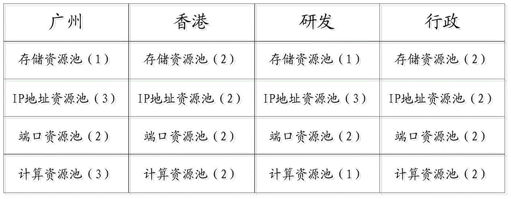 Virtual host creating method and device and distributed storage system