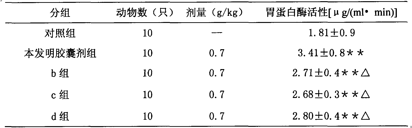 Traditional Chinese medicine composition for treating chronic hepatitis and preparation method thereof