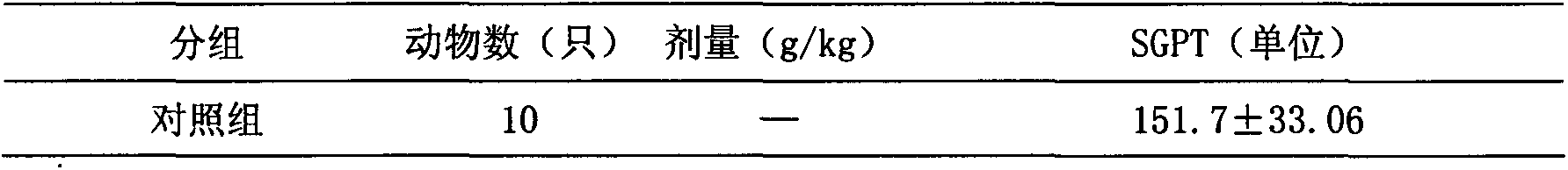 Traditional Chinese medicine composition for treating chronic hepatitis and preparation method thereof