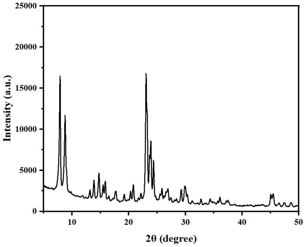 Hierarchical pore monolithic molecular sieve catalyst and preparation method and application thereof