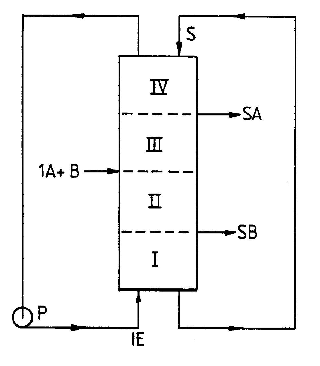 SMB process