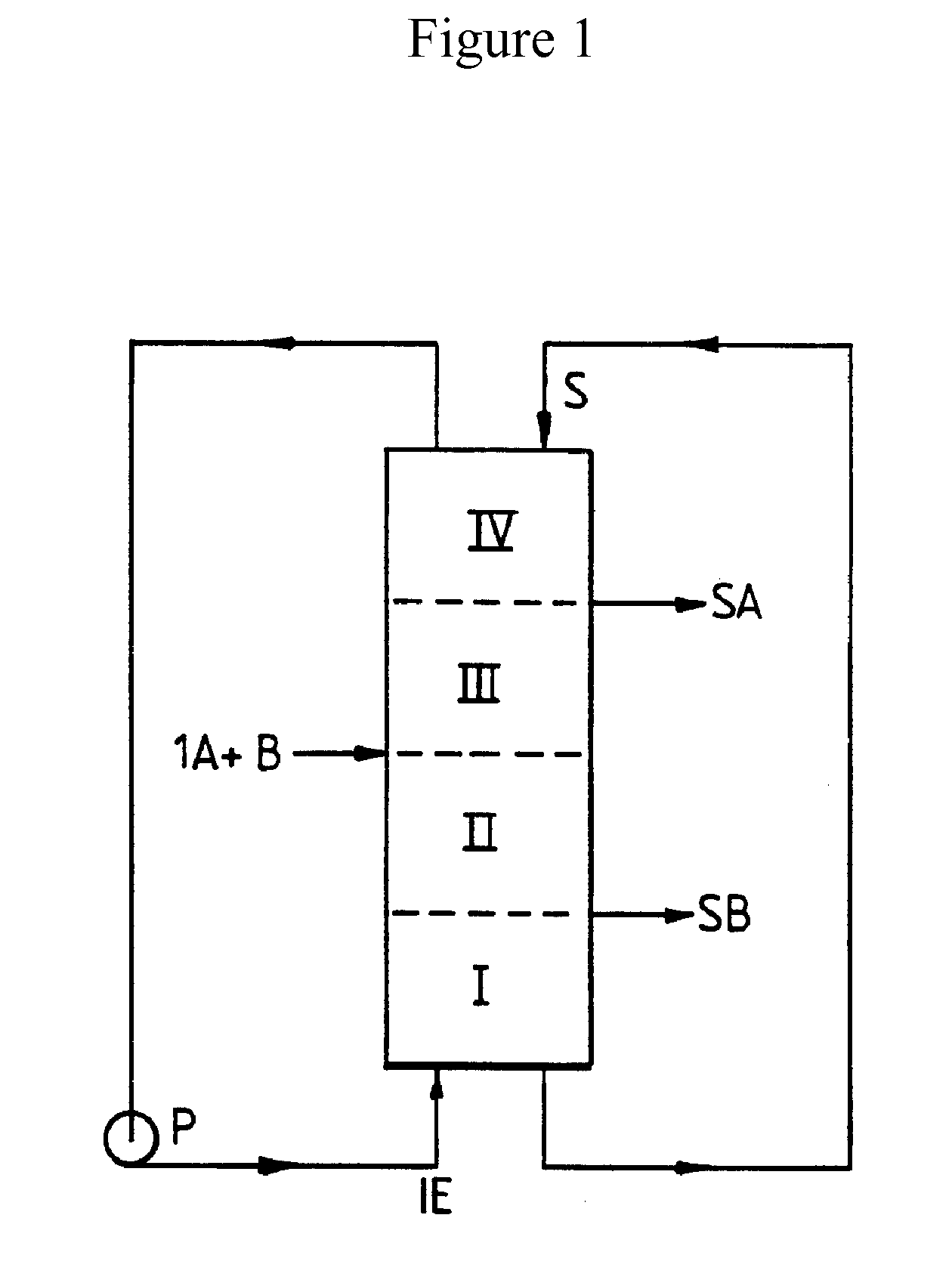 SMB process