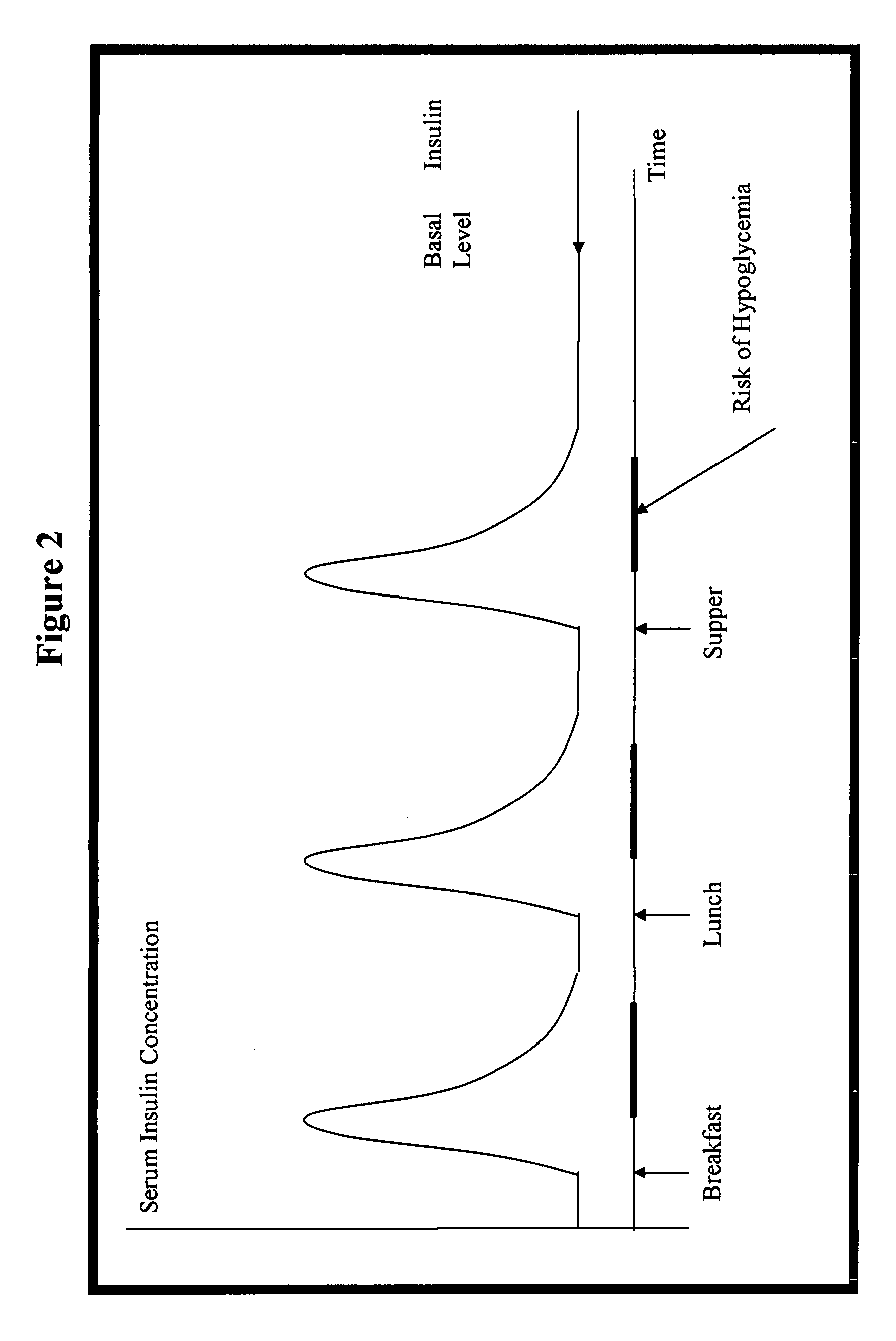 Compositions and methods for the prevention and control of insulin-induced hypoglycemia